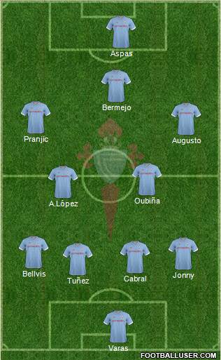 R.C. Celta S.A.D. Formation 2013