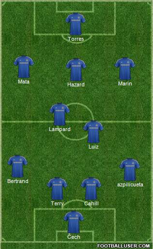 Chelsea Formation 2013