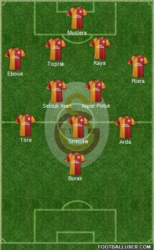 Galatasaray SK Formation 2013