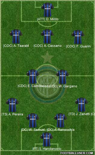 F.C. Internazionale Formation 2013