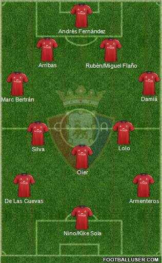 C. At. Osasuna Formation 2013