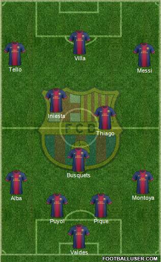 F.C. Barcelona Formation 2013