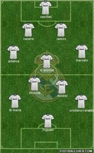 Real Madrid C.F. Formation 2013