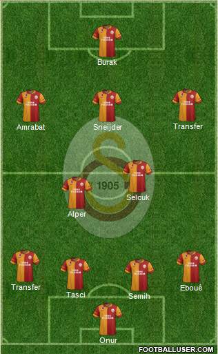 Galatasaray SK Formation 2013