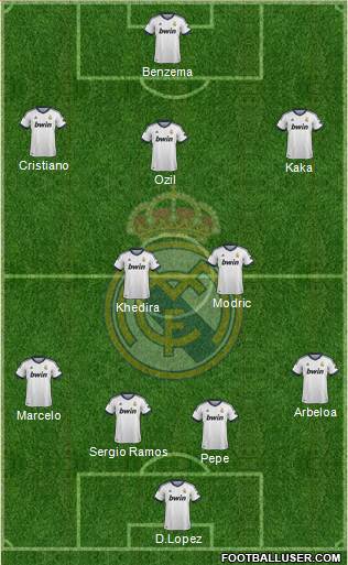 Real Madrid C.F. Formation 2013