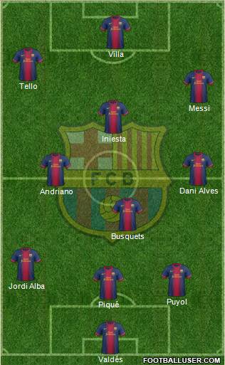 F.C. Barcelona Formation 2013