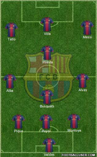 F.C. Barcelona Formation 2013