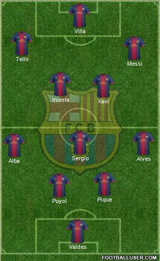 F.C. Barcelona Formation 2013