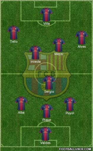 F.C. Barcelona Formation 2013