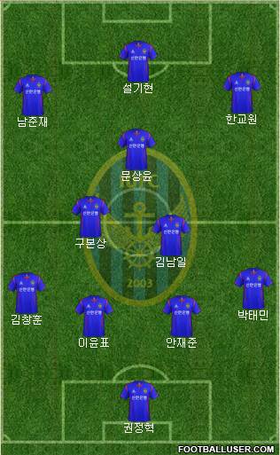 Incheon United Formation 2013