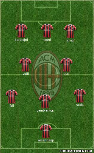 A.C. Milan Formation 2013