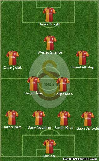 Galatasaray SK Formation 2013