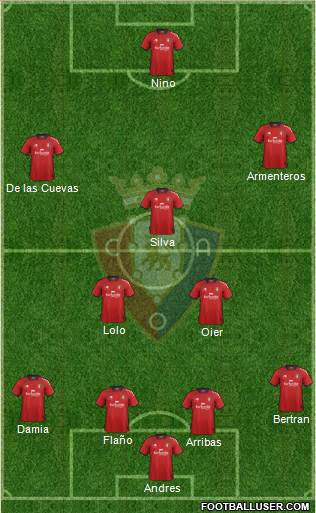C. At. Osasuna Formation 2013