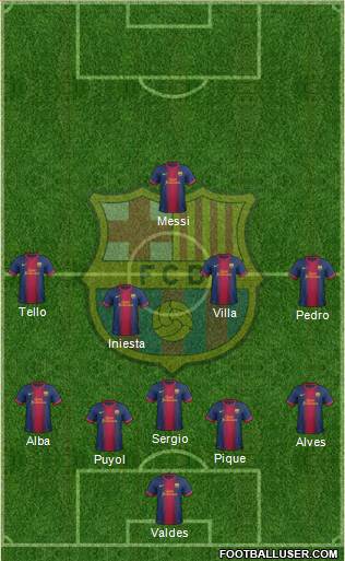 F.C. Barcelona Formation 2013