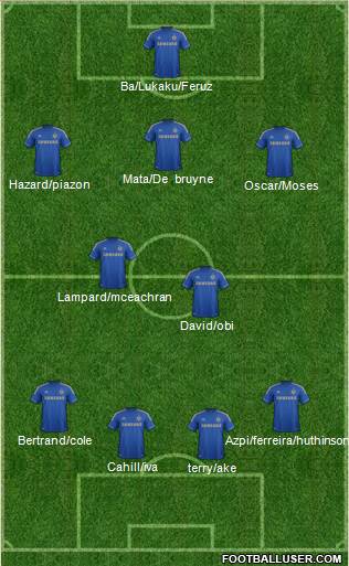 Chelsea Formation 2013