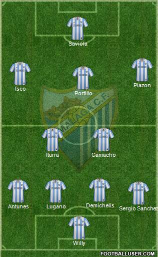 Málaga C.F., S.A.D. Formation 2013