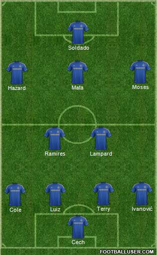 Chelsea Formation 2013