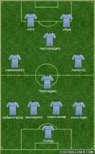 Manchester City Formation 2013