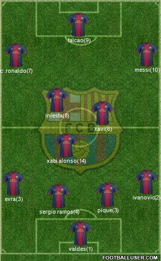 F.C. Barcelona Formation 2013