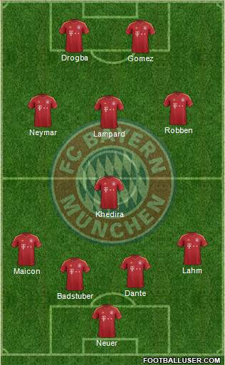 FC Bayern München Formation 2013