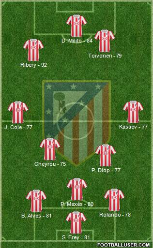 Atlético Madrid B Formation 2013