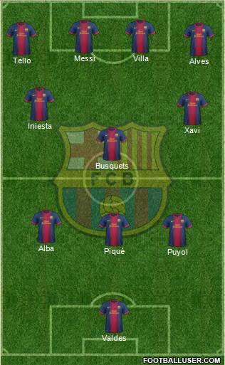 F.C. Barcelona Formation 2013