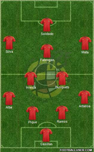 Spain Formation 2013