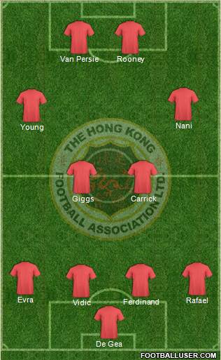Hong Kong Formation 2013