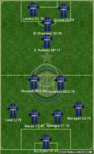 F.C. Internazionale Formation 2013