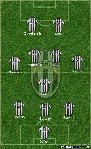 Juventus Formation 2013