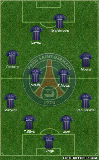 Paris Saint-Germain Formation 2013
