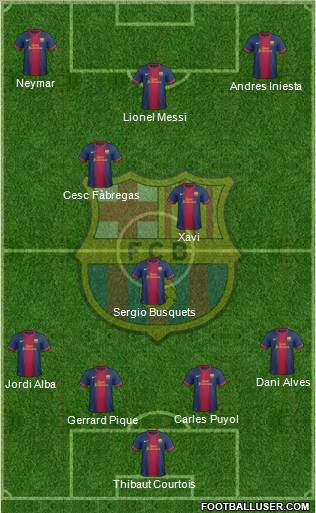 F.C. Barcelona Formation 2013