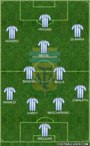 Argentina Formation 2013