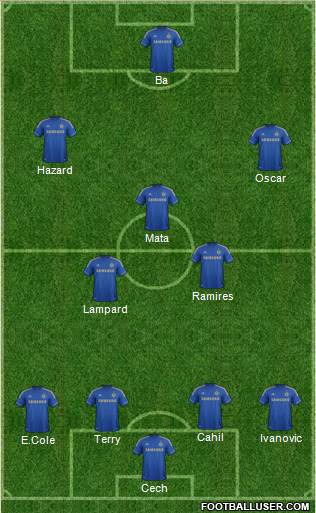 Chelsea Formation 2013