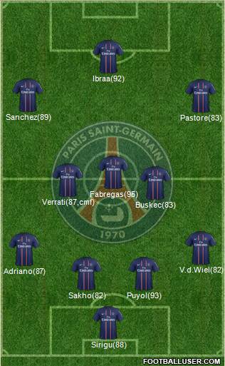 Paris Saint-Germain Formation 2013