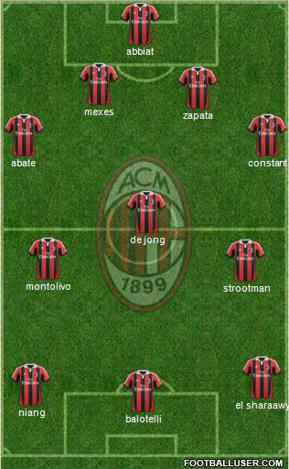 A.C. Milan Formation 2013
