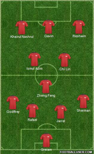 Singapore Formation 2013