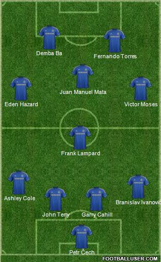 Chelsea Formation 2013