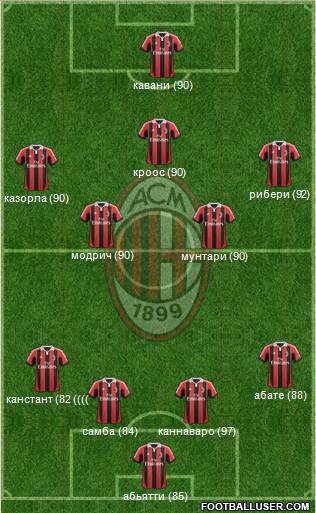 A.C. Milan Formation 2013