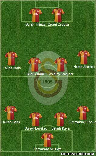 Galatasaray SK Formation 2013