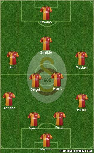Galatasaray SK Formation 2013
