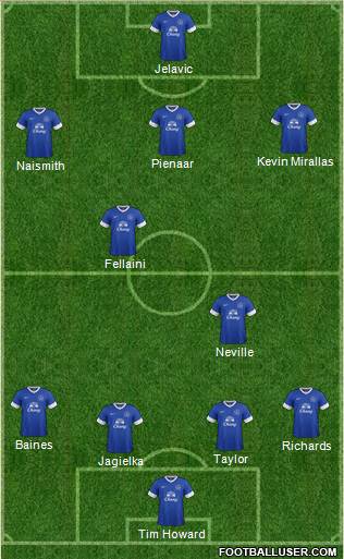 Everton Formation 2013