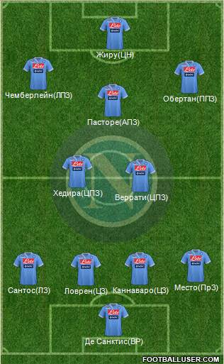 Napoli Formation 2013