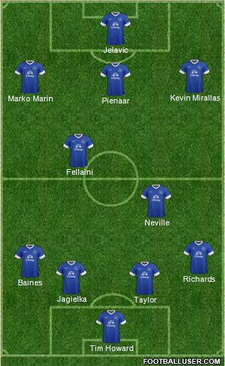 Everton Formation 2013