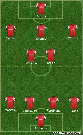 Arsenal Formation 2013