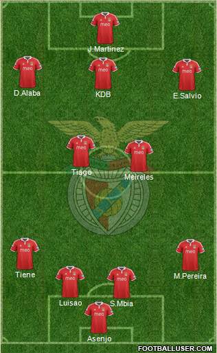 Sport Lisboa e Benfica - SAD Formation 2013