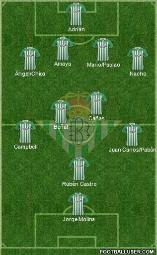 Real Betis B., S.A.D. Formation 2013