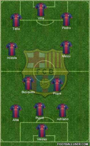 F.C. Barcelona Formation 2013