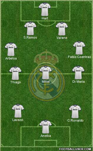 Real Madrid C.F. Formation 2013