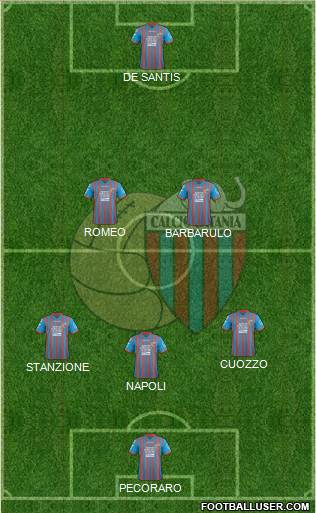 Catania Formation 2013